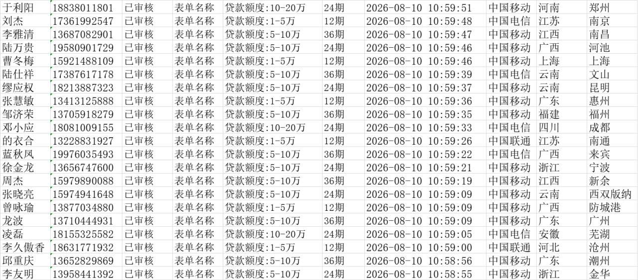 三网数据