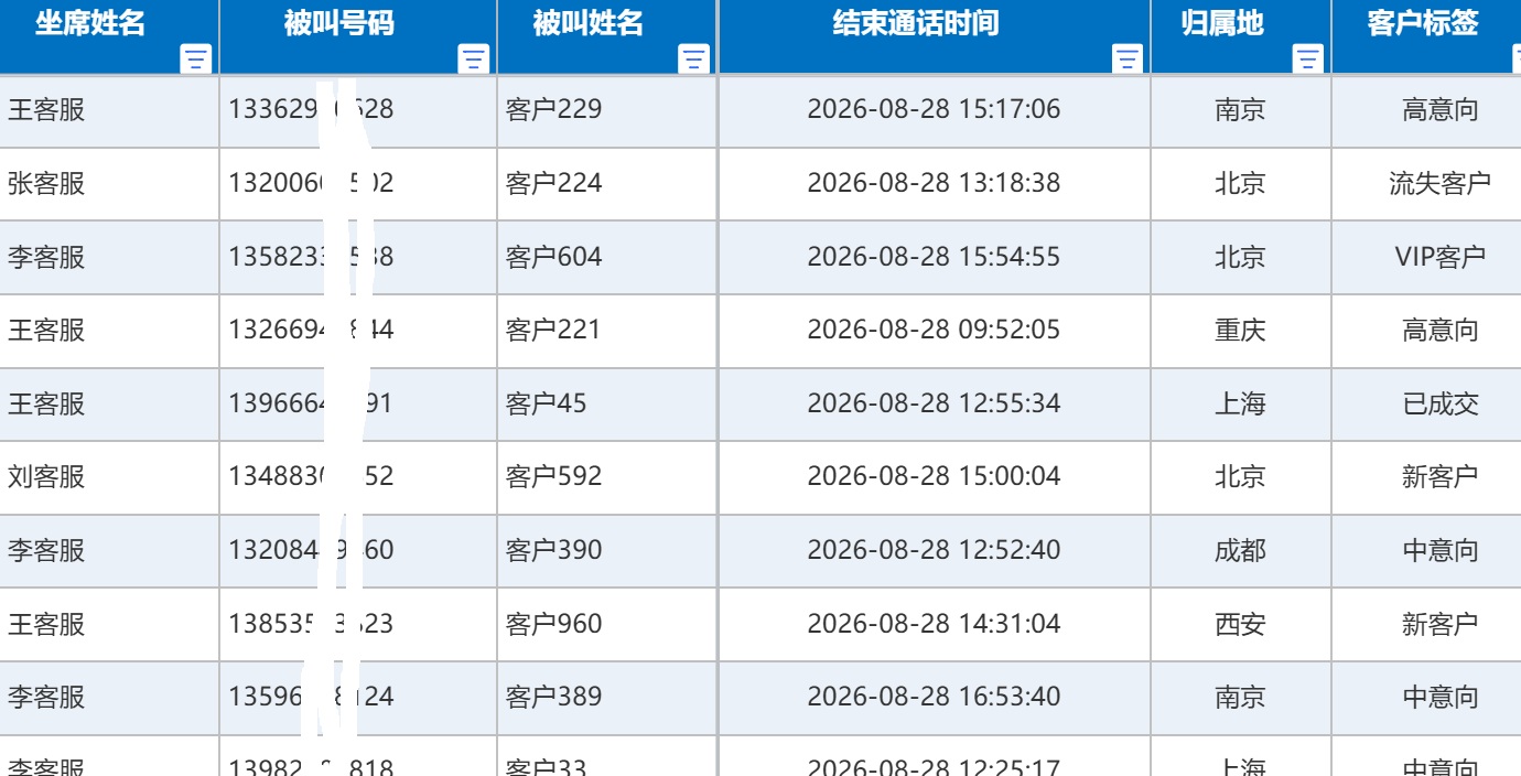 电话数据